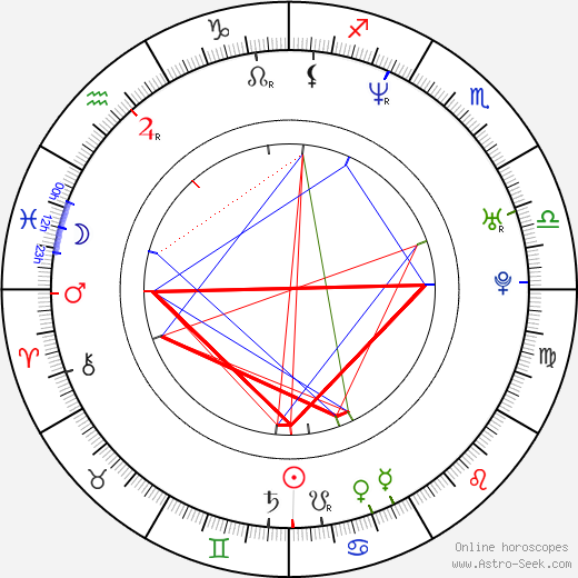 Marcin Dorociński birth chart, Marcin Dorociński astro natal horoscope, astrology