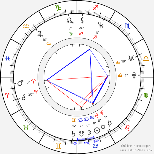 Marcin Perchuc birth chart, biography, wikipedia 2024, 2025
