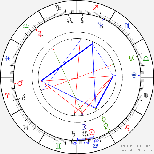 Marcin Perchuc birth chart, Marcin Perchuc astro natal horoscope, astrology