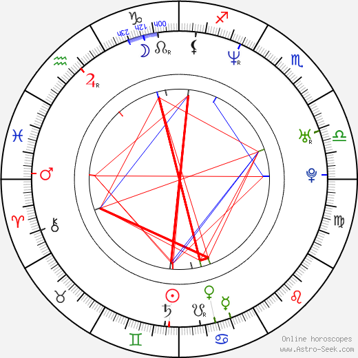 Mark Umbers birth chart, Mark Umbers astro natal horoscope, astrology