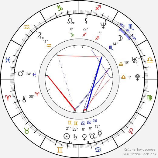 Matěj Homola birth chart, biography, wikipedia 2024, 2025