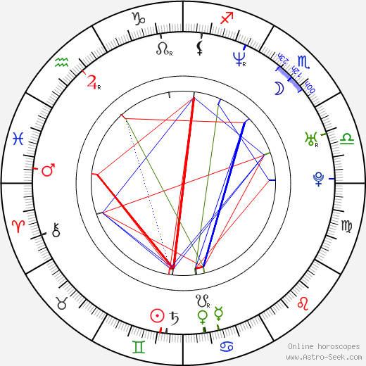 Matěj Homola birth chart, Matěj Homola astro natal horoscope, astrology