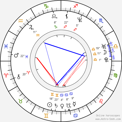 Matt Baglio birth chart, biography, wikipedia 2024, 2025