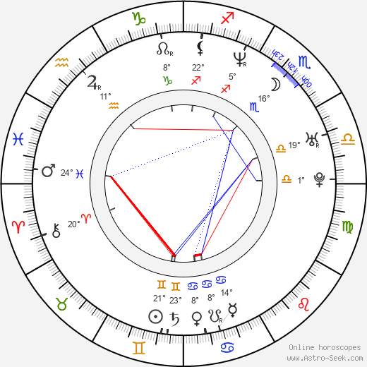 Mel Rodriguez birth chart, biography, wikipedia 2024, 2025