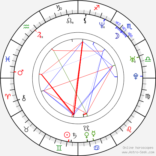 Mel Rodriguez birth chart, Mel Rodriguez astro natal horoscope, astrology