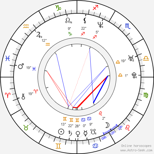 Michele Hicks birth chart, biography, wikipedia 2023, 2024