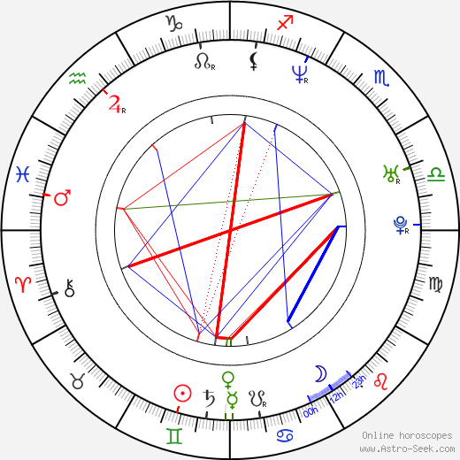 Michele Hicks birth chart, Michele Hicks astro natal horoscope, astrology