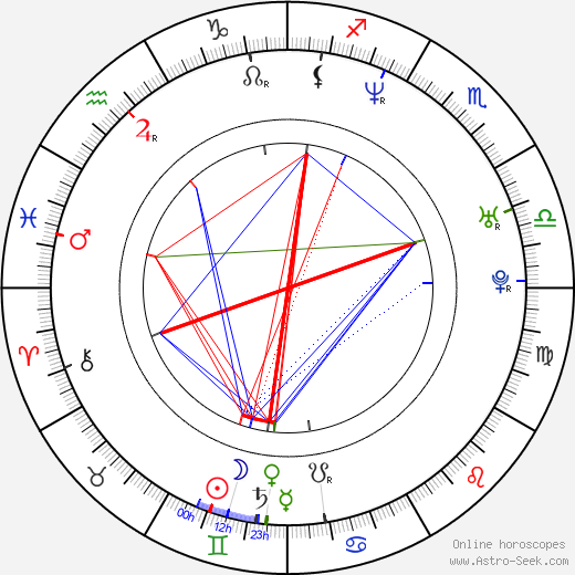 Miguel Góis birth chart, Miguel Góis astro natal horoscope, astrology