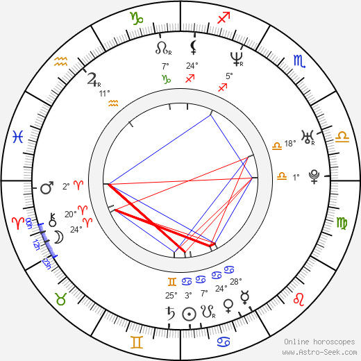 Milan Hnilička birth chart, biography, wikipedia 2024, 2025