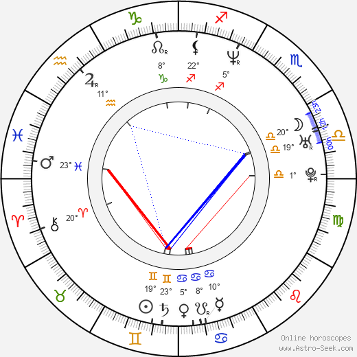 Milan Mikulčík birth chart, biography, wikipedia 2024, 2025