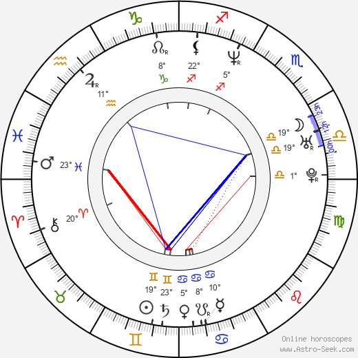 Minna Haapkylä birth chart, biography, wikipedia 2022, 2023