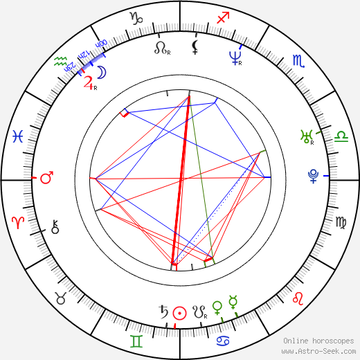 Nadiya Zighem birth chart, Nadiya Zighem astro natal horoscope, astrology