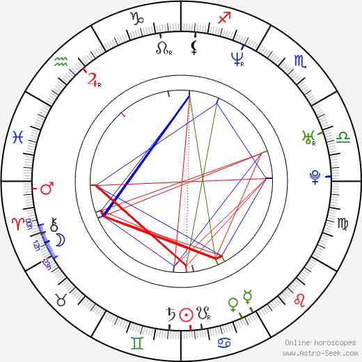 Nebojša Ilić birth chart, Nebojša Ilić astro natal horoscope, astrology
