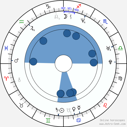 Neil Patrick Harris wikipedia, horoscope, astrology, instagram