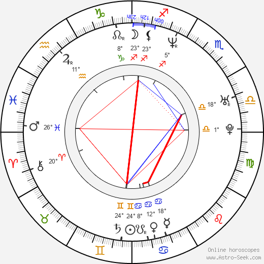 Neil Patrick Harris birth chart, biography, wikipedia 2024, 2025