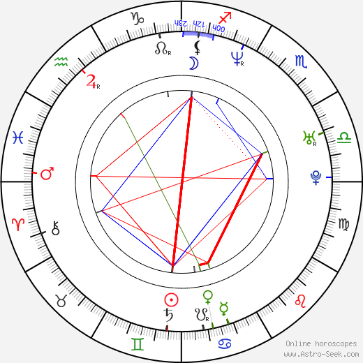 Neil Patrick Harris birth chart, Neil Patrick Harris astro natal horoscope, astrology