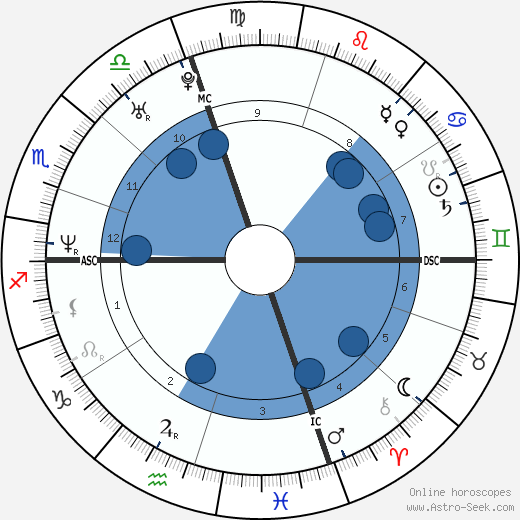 Nuno Resende wikipedia, biography, birth chart, instagram Nuno Resende wikipedia, horoscope, astrology, instagram