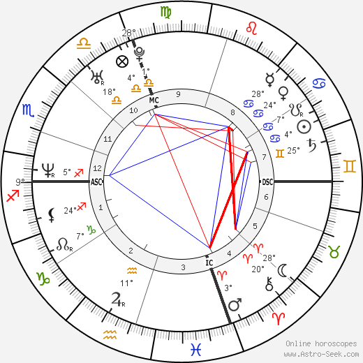 Nuno Resende birth chart, biography, wikipedia 2023, 2024