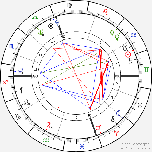 Nuno Resende birth chart, Nuno Resende astro natal horoscope, astrology