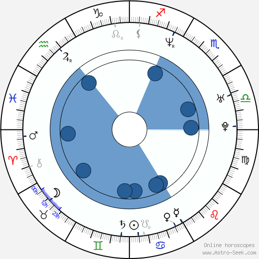 Parry Shen Oroscopo, astrologia, Segno, zodiac, Data di nascita, instagram