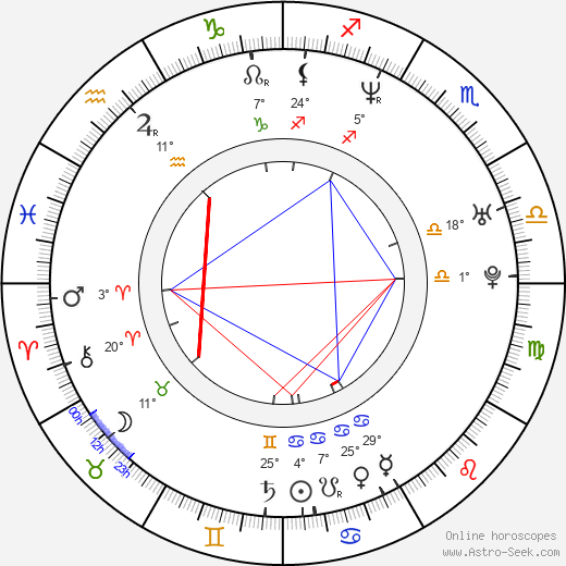 Parry Shen birth chart, biography, wikipedia 2023, 2024