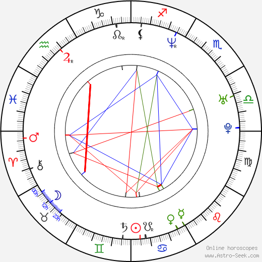 Parry Shen birth chart, Parry Shen astro natal horoscope, astrology