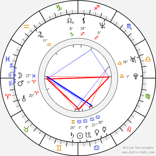Peter Krištúfek birth chart, biography, wikipedia 2024, 2025