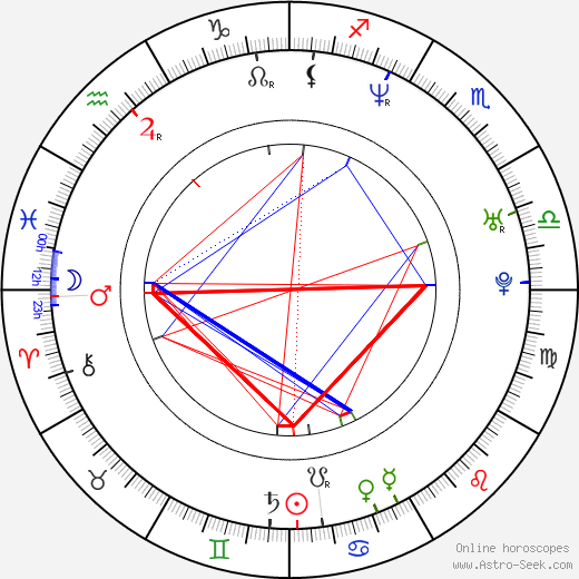 Peter Krištúfek birth chart, Peter Krištúfek astro natal horoscope, astrology