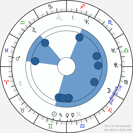 Phil Traill horoscope, astrology, sign, zodiac, date of birth, instagram