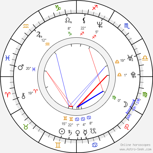 Phil Traill birth chart, biography, wikipedia 2024, 2025