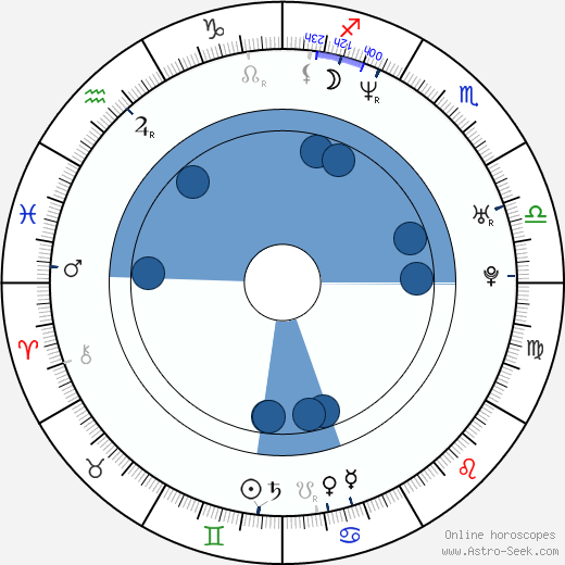 Pia Miranda horoscope, astrology, sign, zodiac, date of birth, instagram