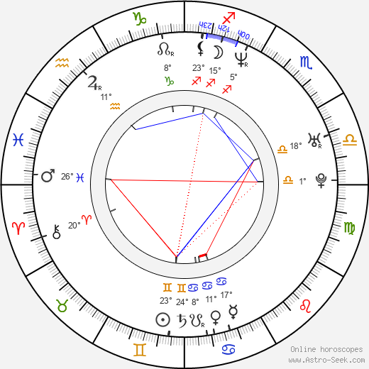 Pia Miranda birth chart, biography, wikipedia 2023, 2024