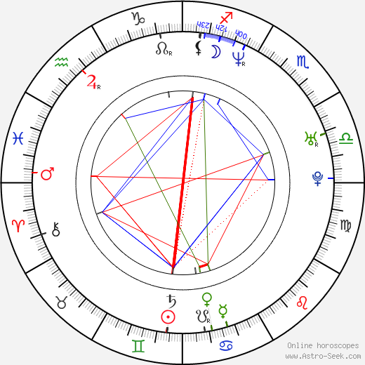 Pia Miranda birth chart, Pia Miranda astro natal horoscope, astrology