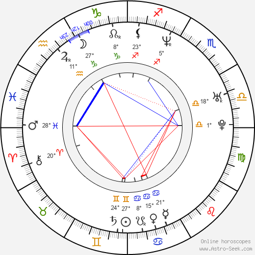 Ray LaMontagne birth chart, biography, wikipedia 2024, 2025