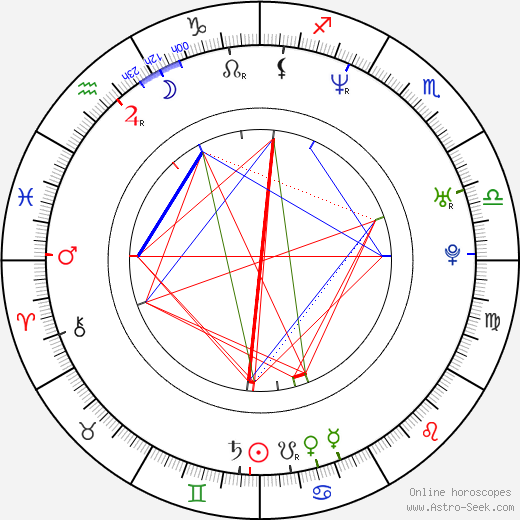 Ray LaMontagne birth chart, Ray LaMontagne astro natal horoscope, astrology