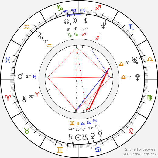 Rebecca Curci birth chart, biography, wikipedia 2024, 2025