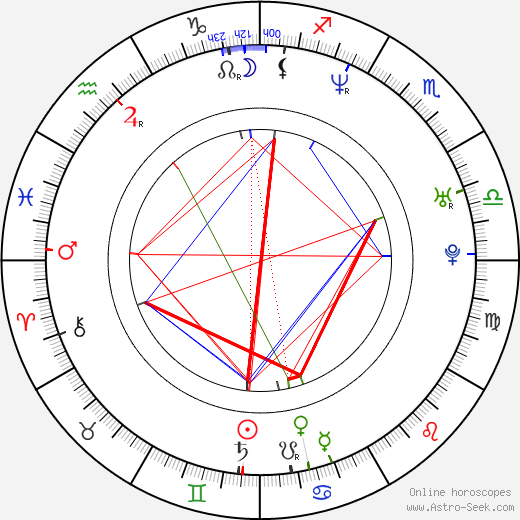 Rebecca Curci birth chart, Rebecca Curci astro natal horoscope, astrology