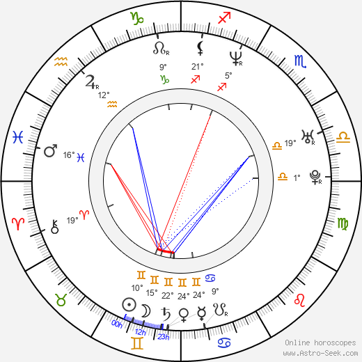 René Zagger birth chart, biography, wikipedia 2024, 2025