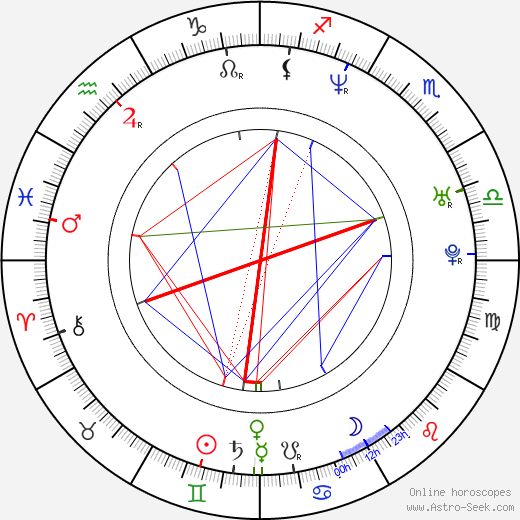 Róbert I. Douglas birth chart, Róbert I. Douglas astro natal horoscope, astrology