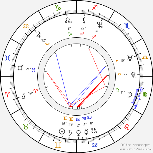 Robert Sedláček birth chart, biography, wikipedia 2023, 2024