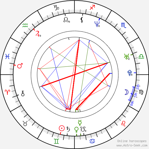 Robert Sedláček birth chart, Robert Sedláček astro natal horoscope, astrology