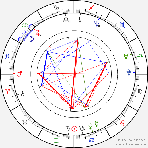 Roman Kalkaev birth chart, Roman Kalkaev astro natal horoscope, astrology