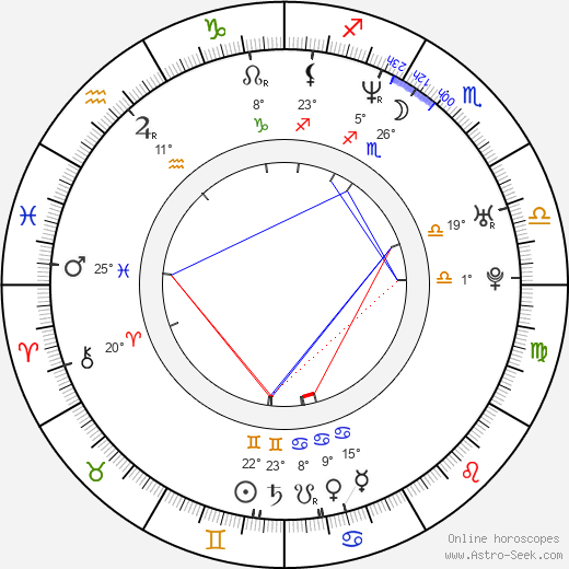 Roman Zach birth chart, biography, wikipedia 2024, 2025