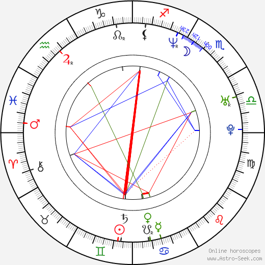 Roman Zach birth chart, Roman Zach astro natal horoscope, astrology