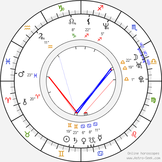 Ryan Rajendra Black birth chart, biography, wikipedia 2024, 2025