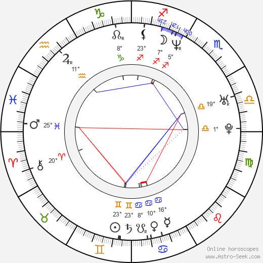 Sami Kapanen birth chart, biography, wikipedia 2023, 2024