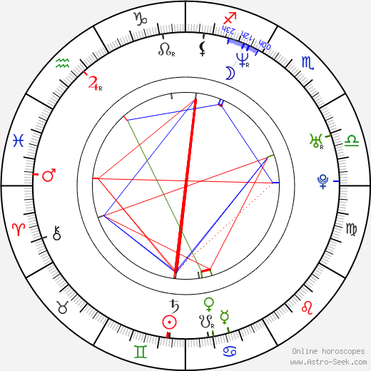 Sami Kapanen birth chart, Sami Kapanen astro natal horoscope, astrology