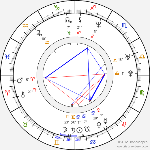 Samuel Ball birth chart, biography, wikipedia 2023, 2024