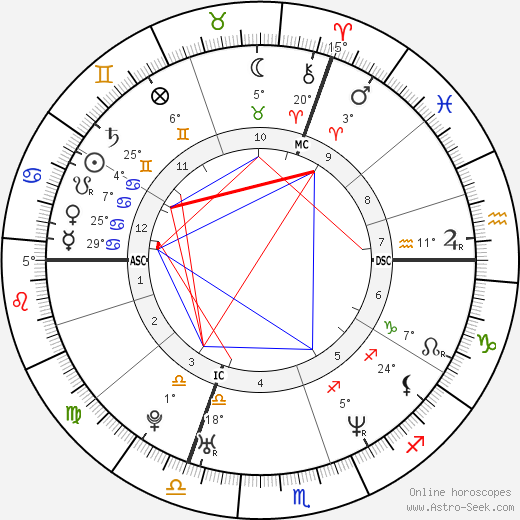 Samuel Benchetrit birth chart, biography, wikipedia 2024, 2025