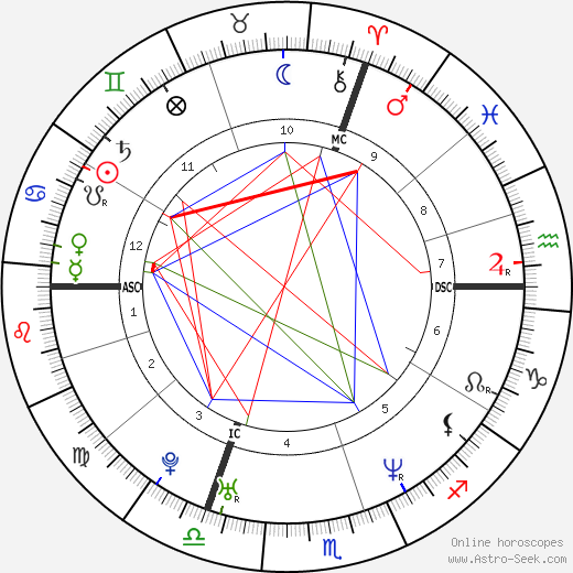 Samuel Benchetrit birth chart, Samuel Benchetrit astro natal horoscope, astrology